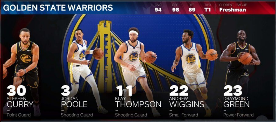 2k自建球員薪資修改（NBA 2K23球員能力評分和球隊評級全方位介紹）
