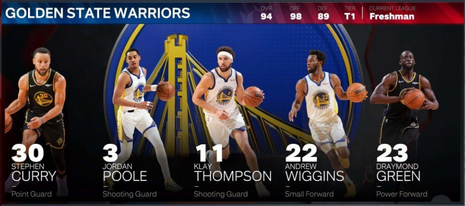 2k自建球员薪资修改（NBA 2K23球员能力评分和球队评级全方位介绍）