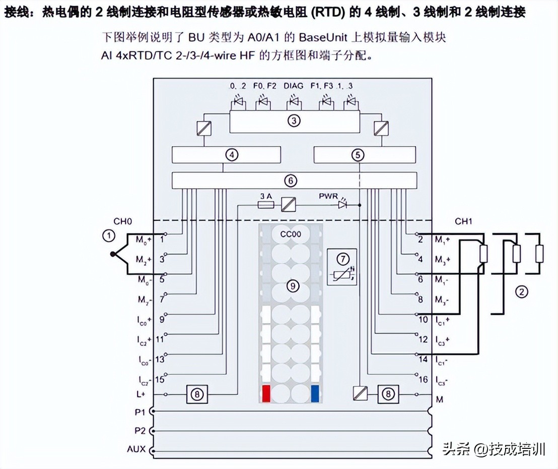 史上最全！西门子ET200SP I/O 模块接线图汇总