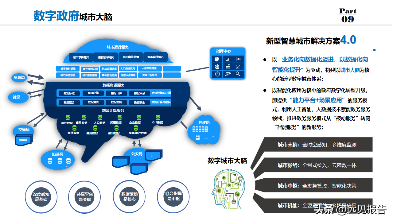 2022以数字为驱动城市大脑为核心数字政府整体规划方案（100分）