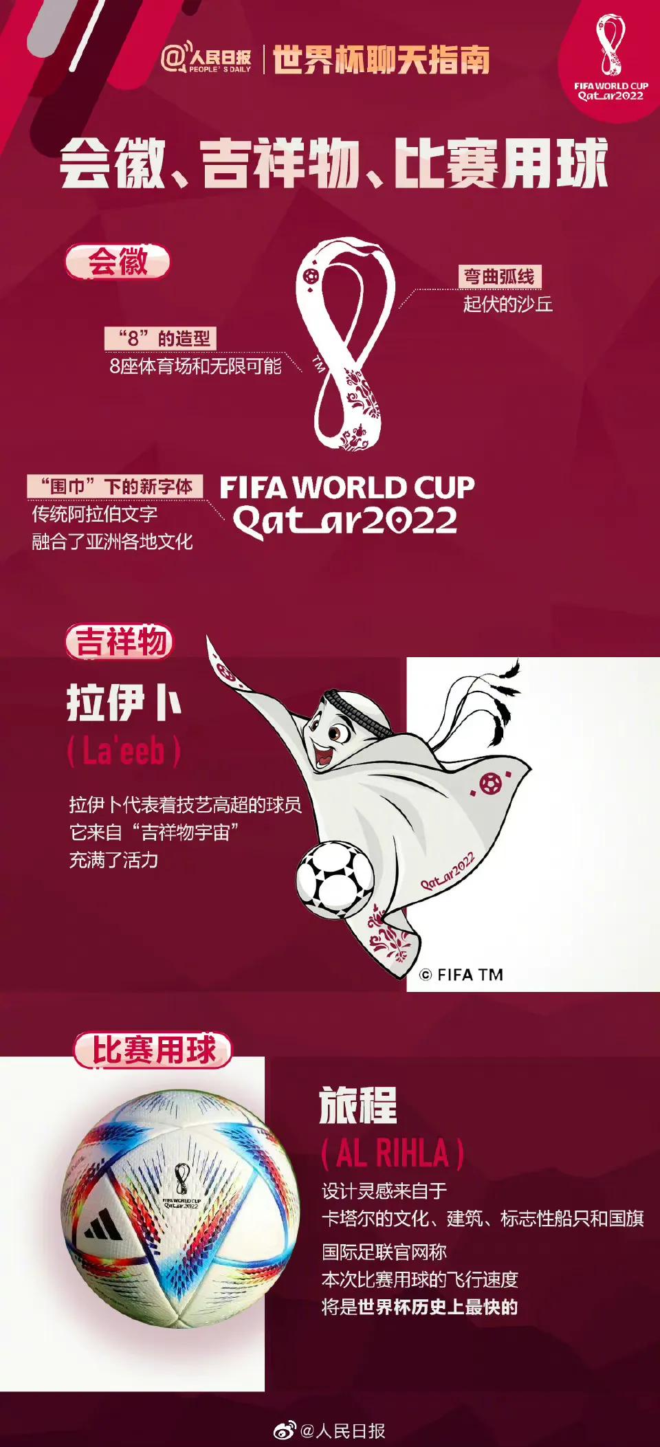 世界杯观战指南23大名单(卡塔尔世界杯观赛指南前瞻，让我们迎接这四年一度的盛世)