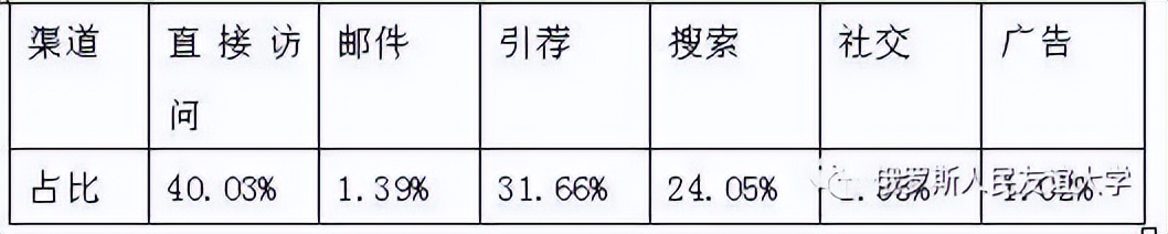 俄罗斯跨境市场能赚钱？俄罗斯电商平台选择攻略