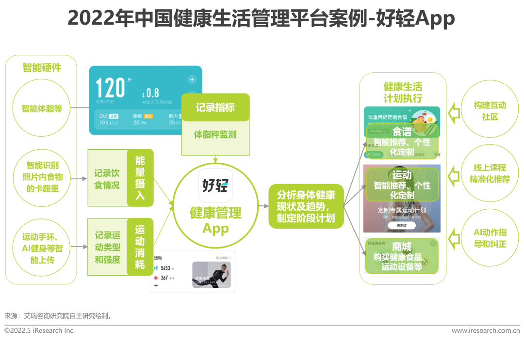 2022年中国健康管理白皮书