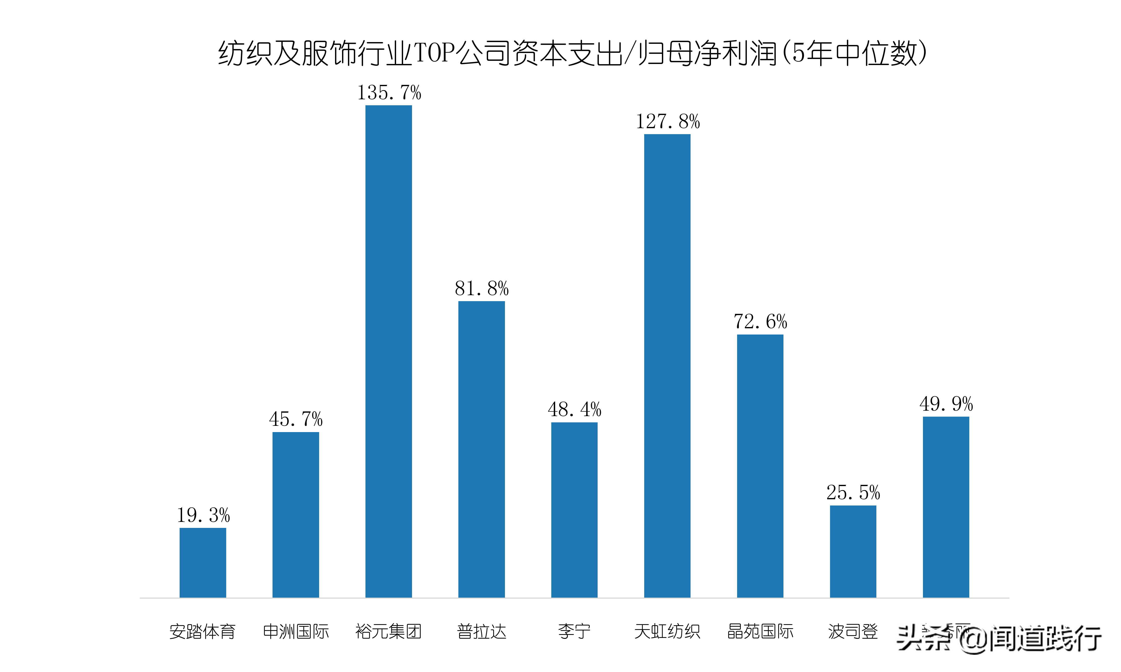 李宁儿童好还是安踏儿童好(安踏体育，估值为啥比腾讯还高？)