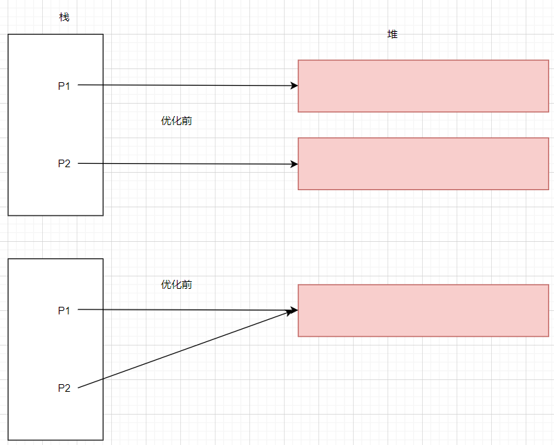 聊聊 C++ 右值引用 和 移动构造函数