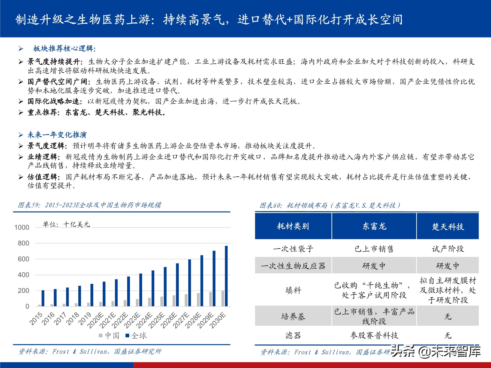 医药行业研究及2022年投资策略：影响医药行业的五个关键问题