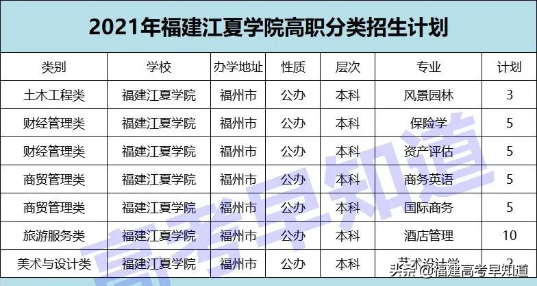 高职分类考生想读福州市高校要考多少分？最新录取数据来了