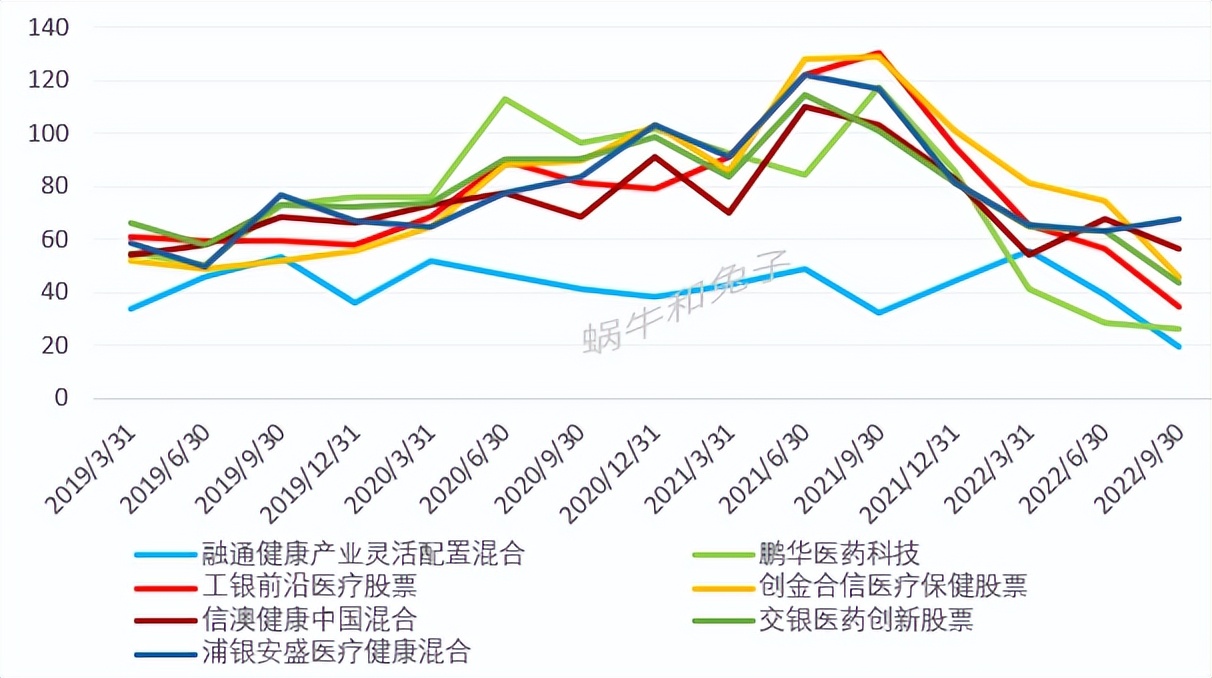 消费基金排名前十（消费类最好的基金）-第10张图片-昕阳网