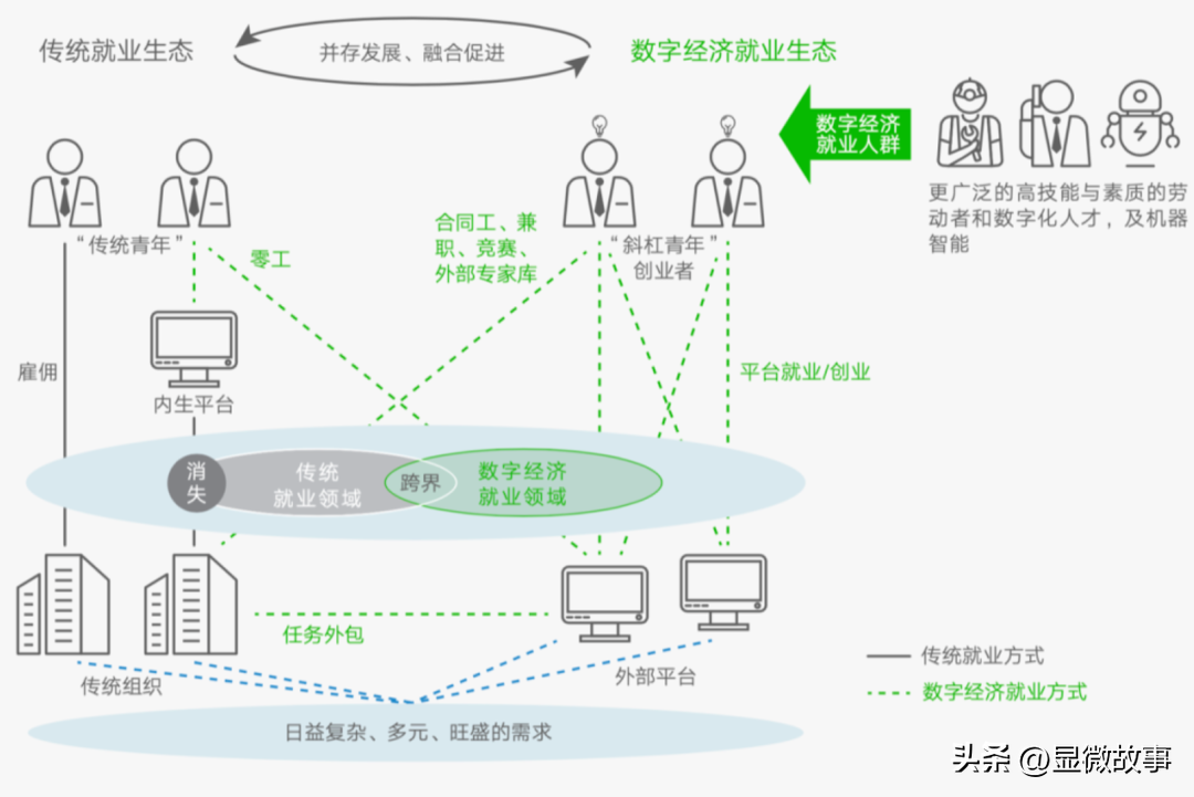 如何成为大v用户(“打杂”10年，我们如何从运营小兵做成百万大V？)