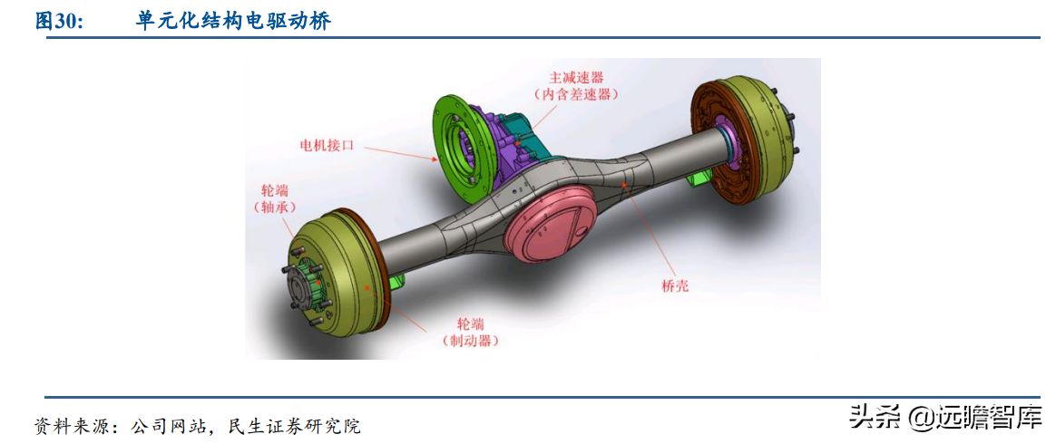 小巨人公司，兆丰股份：轮毂轴承单元隐形冠军，抢抓新能源车红利