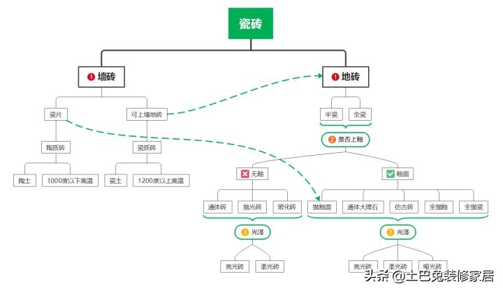 通体大理石仿木地砖装修效果图，自然纹理质感十足
