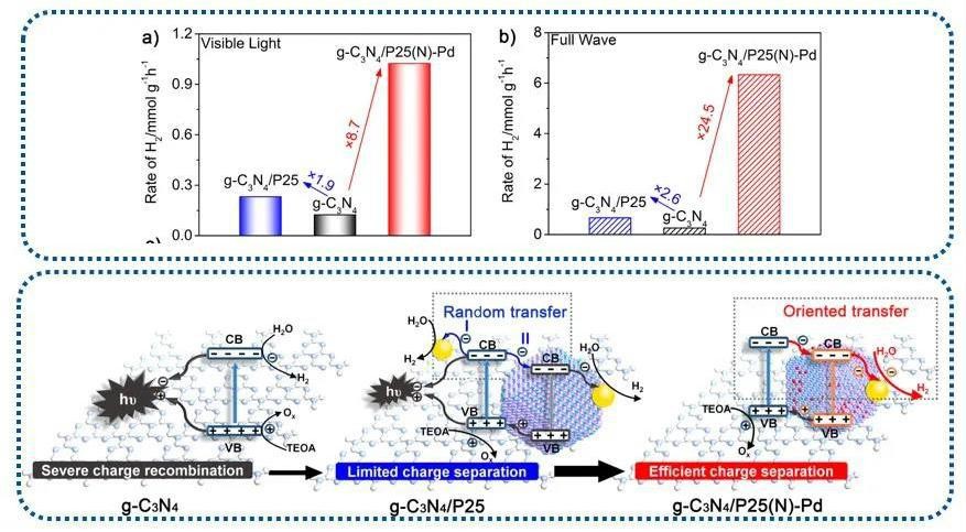 央视聚焦！交大女学霸：参与军工重大专项，研究保密项目，发表10篇SCI