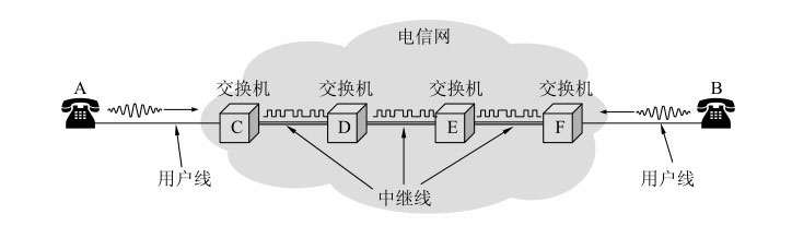 一问一答：带你轻松读懂物理层与数据通信系统