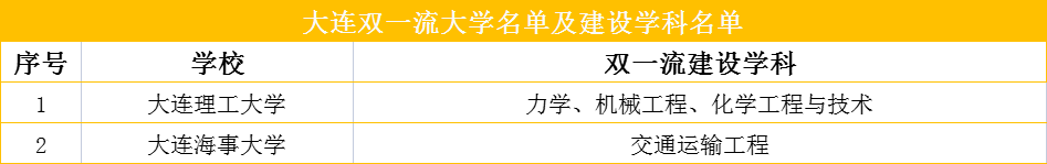 想去哪個城市上大學？你說瞭算
