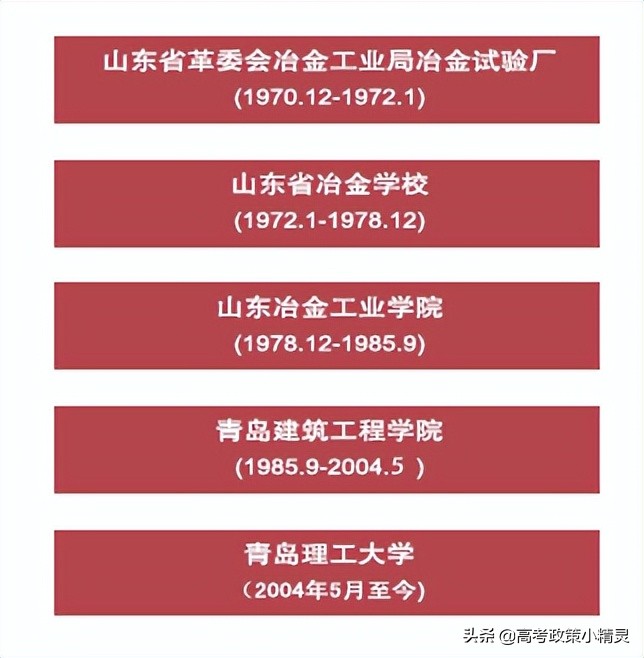 青岛理工大学高考要考到多少分？师资情况怎样？带你走进青岛理工