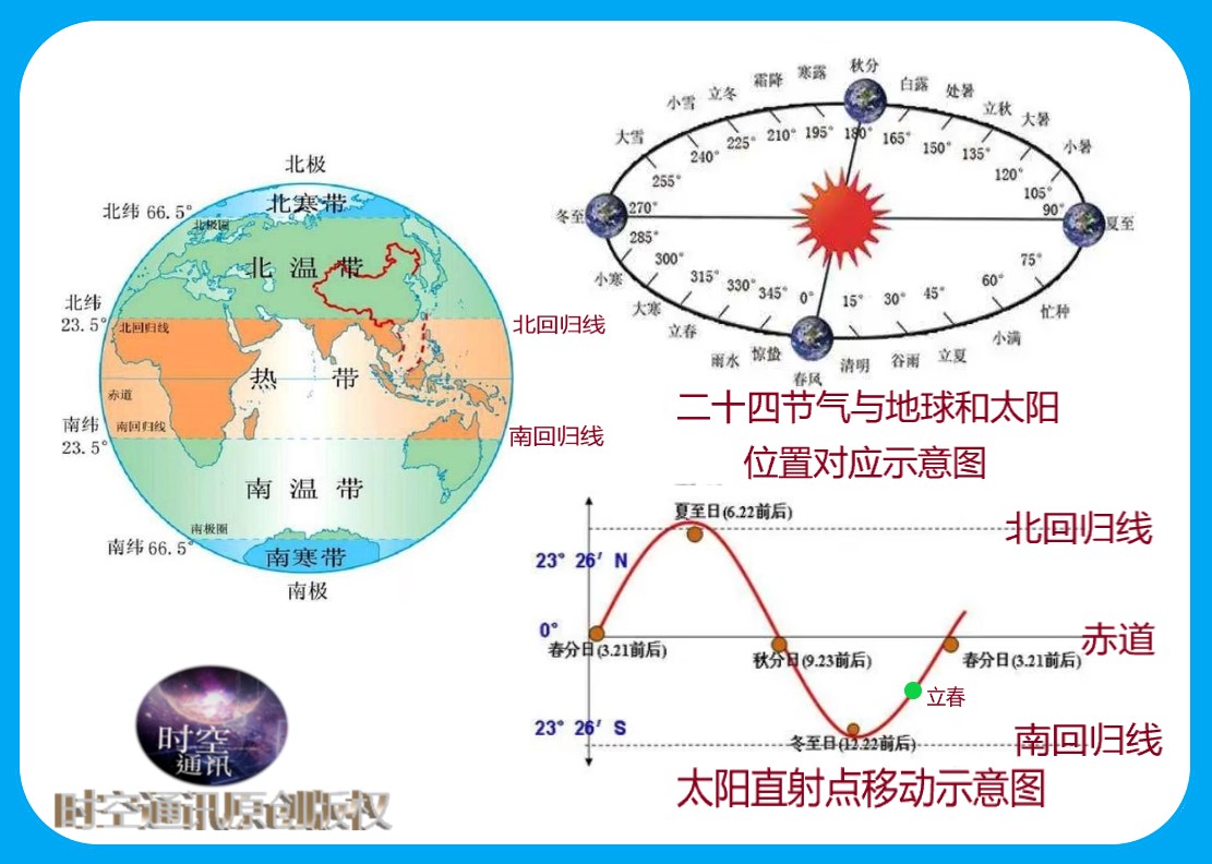 2020几月几号春节(今天立春大年初四，既然大年初一叫春节，为啥对不上立春？)