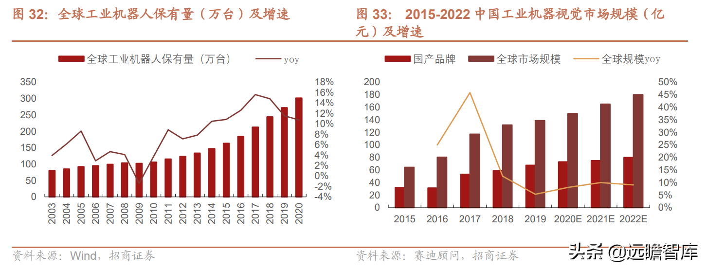 聚焦3D视觉感知技术，奥比中光：多样化应用场景带动成长