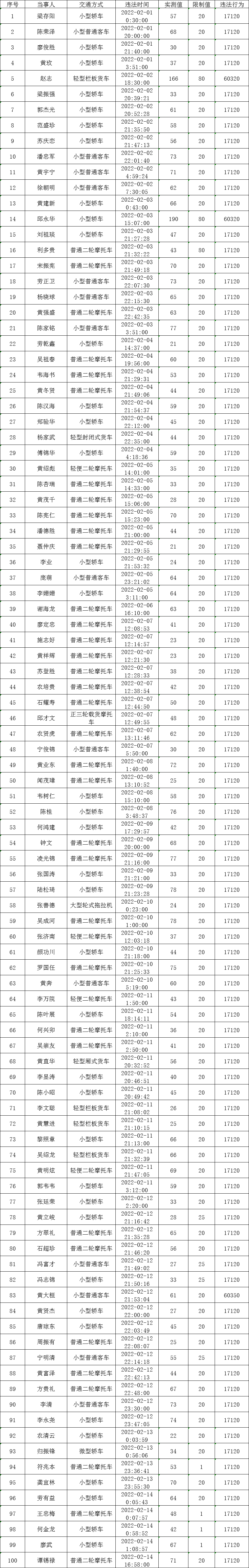 广西钦州招聘司机（不分白天黑夜）