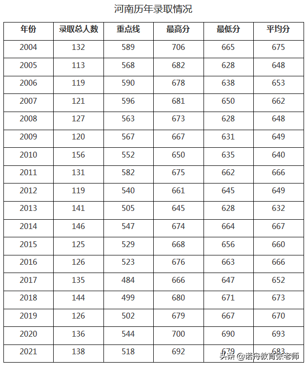 中國科學技術大學2021年錄取分數線