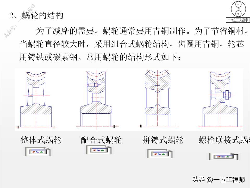 分不清左旋和右旋？蜗杆传动设计的流程，34张PPT图解蜗杆传动