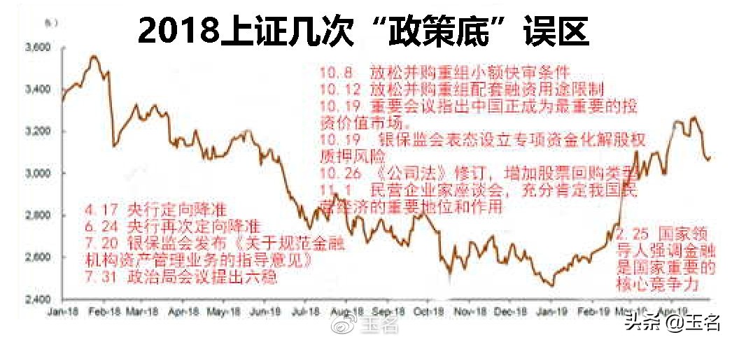 政策底、交易底、基金發行底等指標失效現象與應對