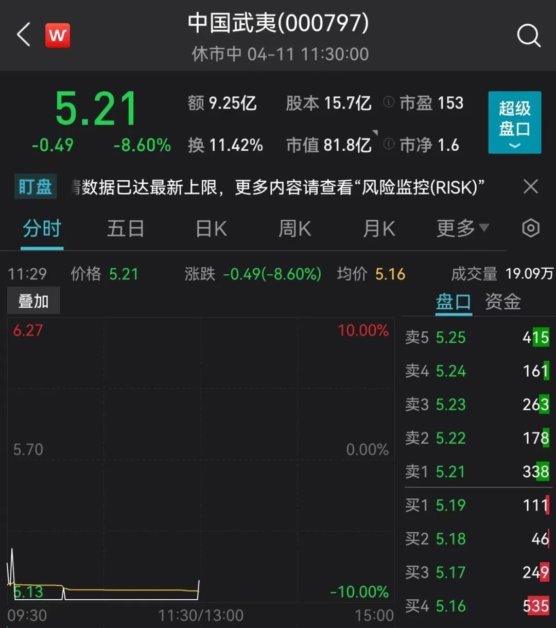A股、基金跌上热搜!一消息疯传,宁王重挫8%!俄军将发动新攻势
