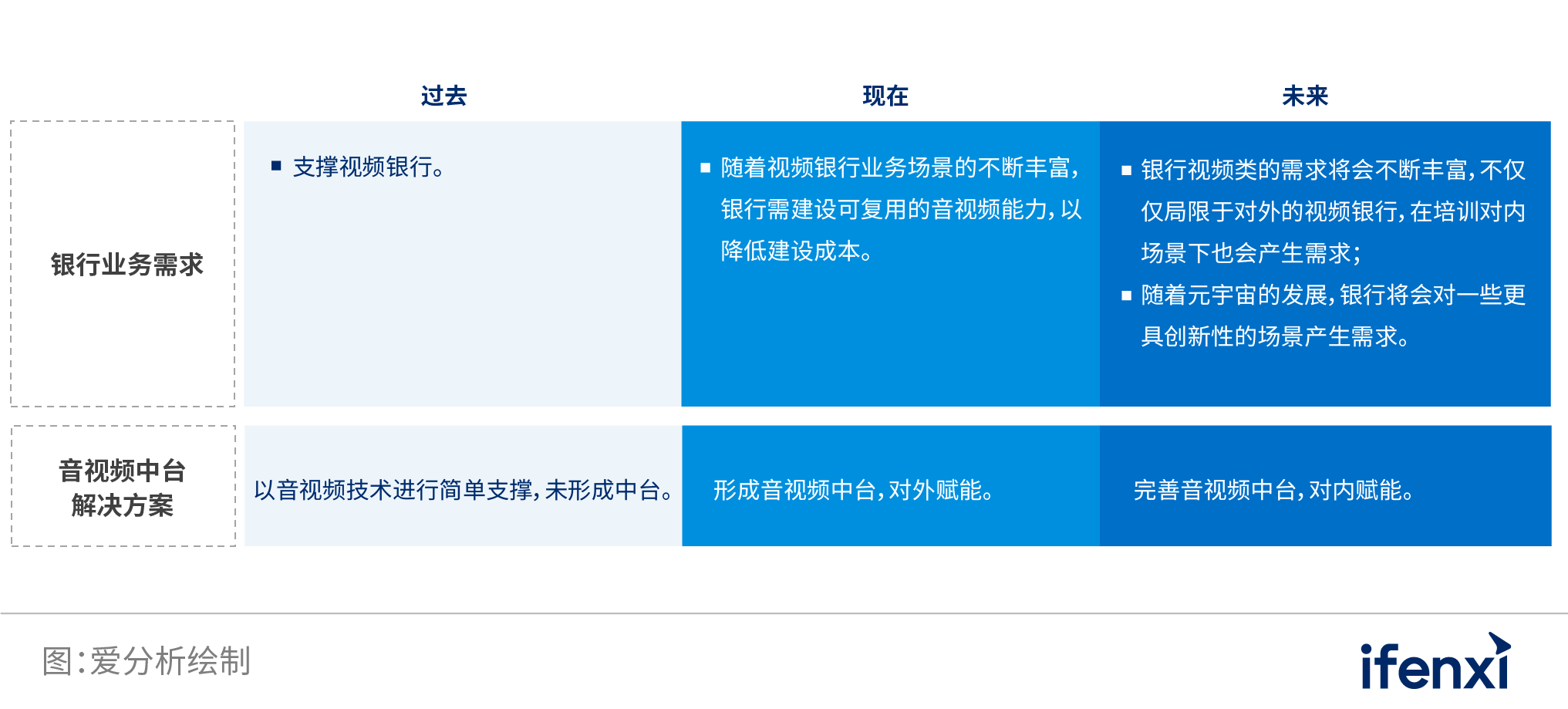 2022爱分析･银行数字化实践报告