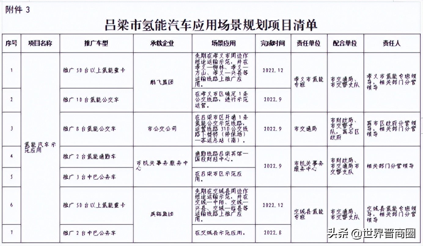 5000辆氢车！50座加氢站！制氢20万吨！张广勇北方氢港沙场秋点兵