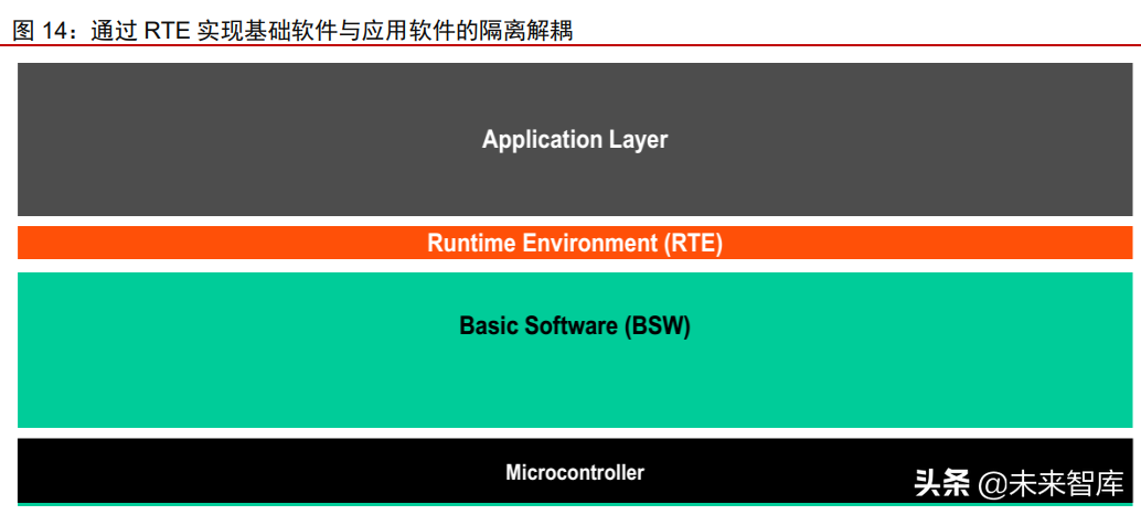 汽车自动驾驶域控制器产业研究：汽车智能化计算中枢