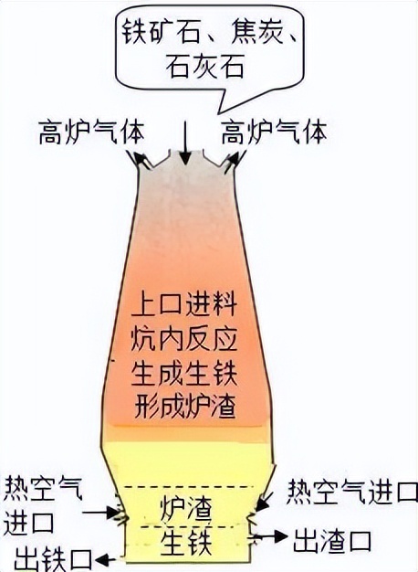 穿越必备知识——土法炼钢