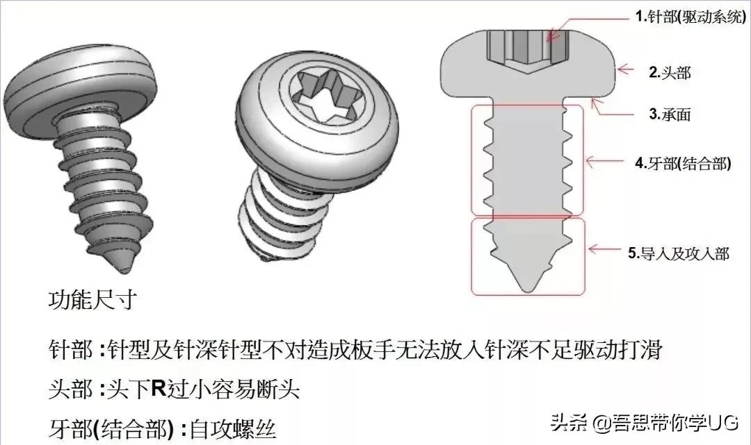 图文结合专业解释，一文带你了解螺丝的全部知识点