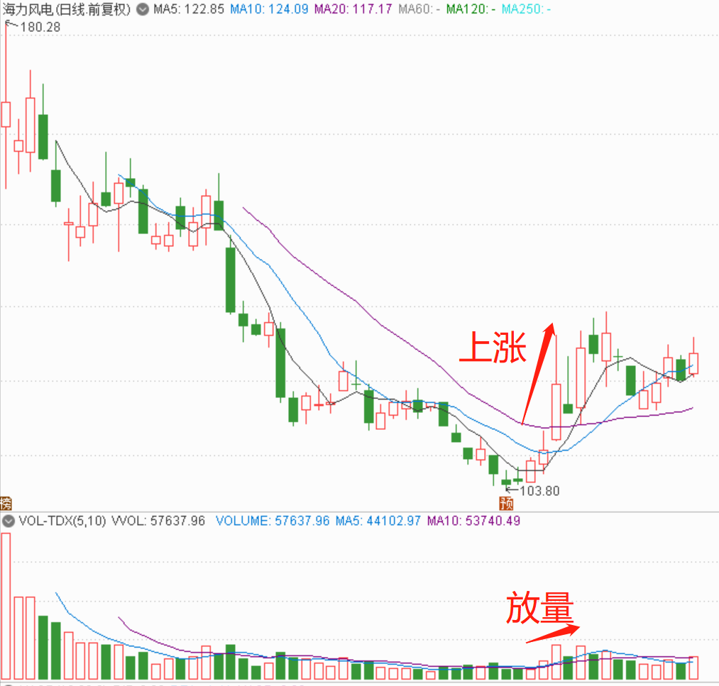 具备翻倍潜力的3只次新股（附基本面技术面分析）