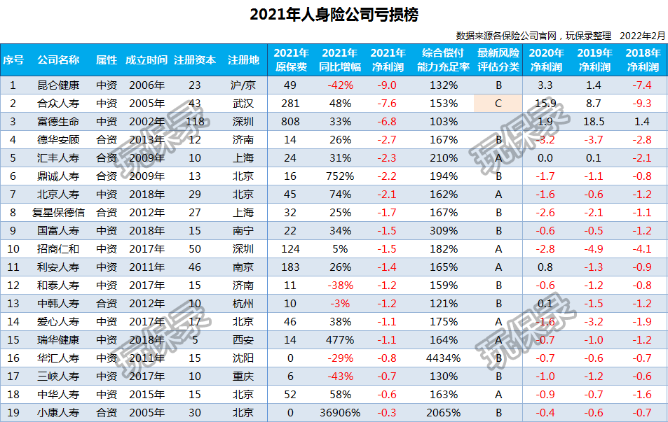 75家人身险公司2021年度保费收入、净利润排行榜