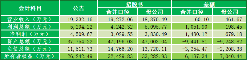 集萃药康IPO期间核心员工退股，国有股东股转定价依据有出入 公司 第2张