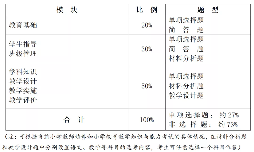 教资笔试3月12日开考，这些事情要知道