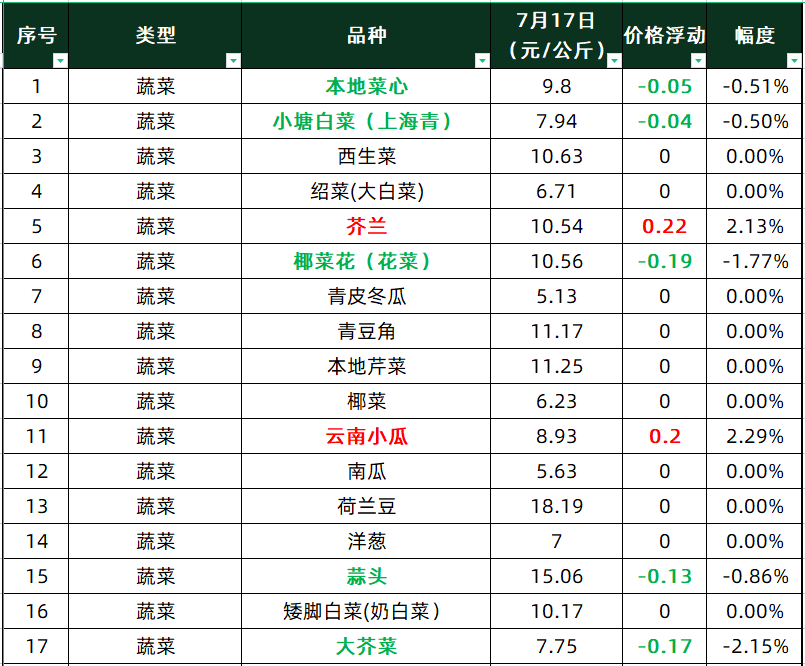 今日全国莲藕最新价（今日全国莲藕价格）