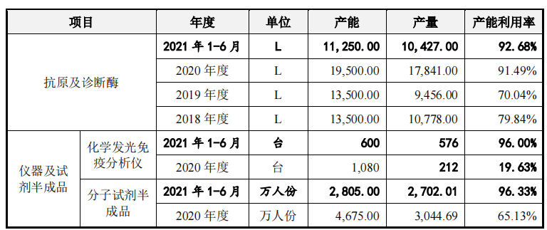 菲鹏生物募资超总资产，新冠产品贡献大，超额分红