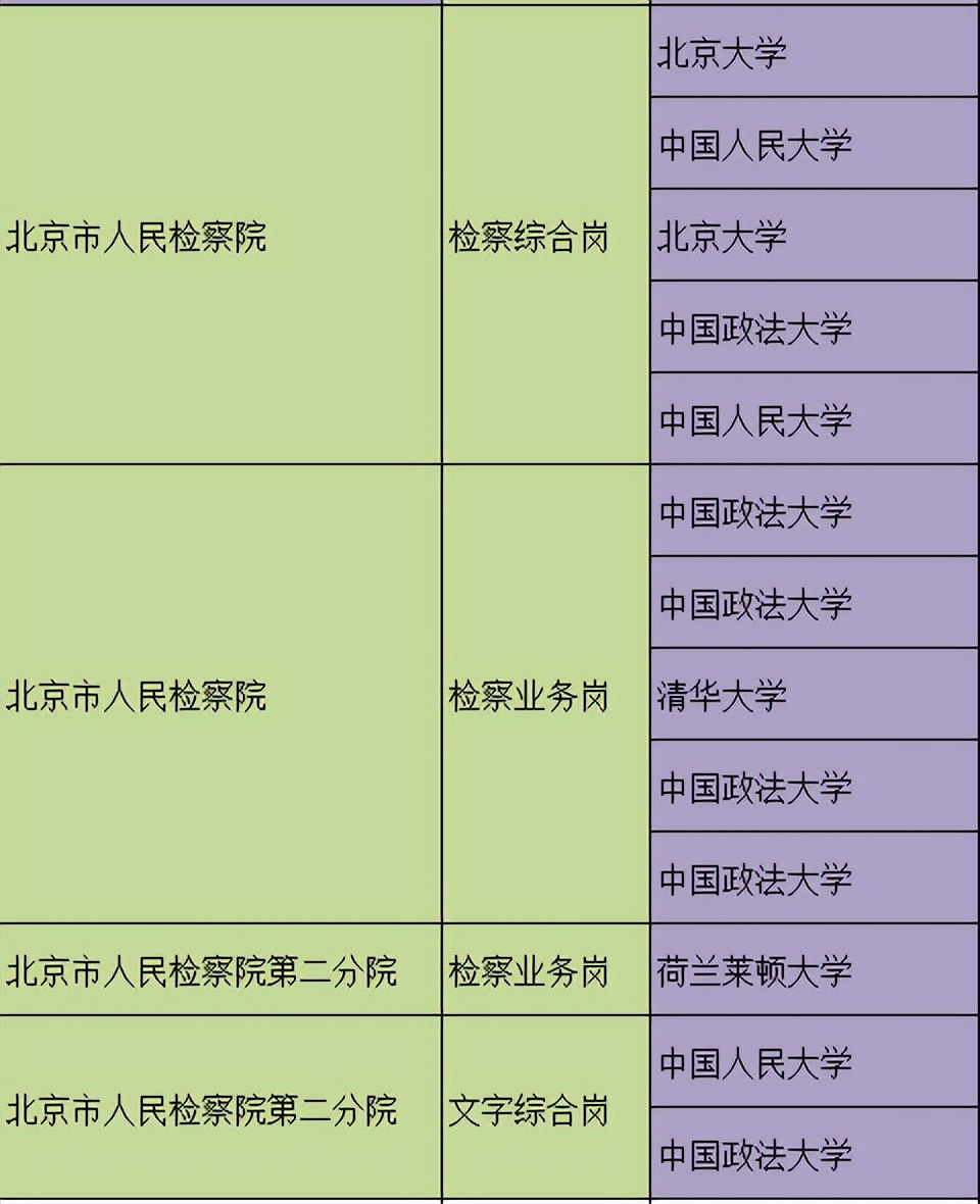 北京定向选调哪些学校能够报考，有哪些岗位