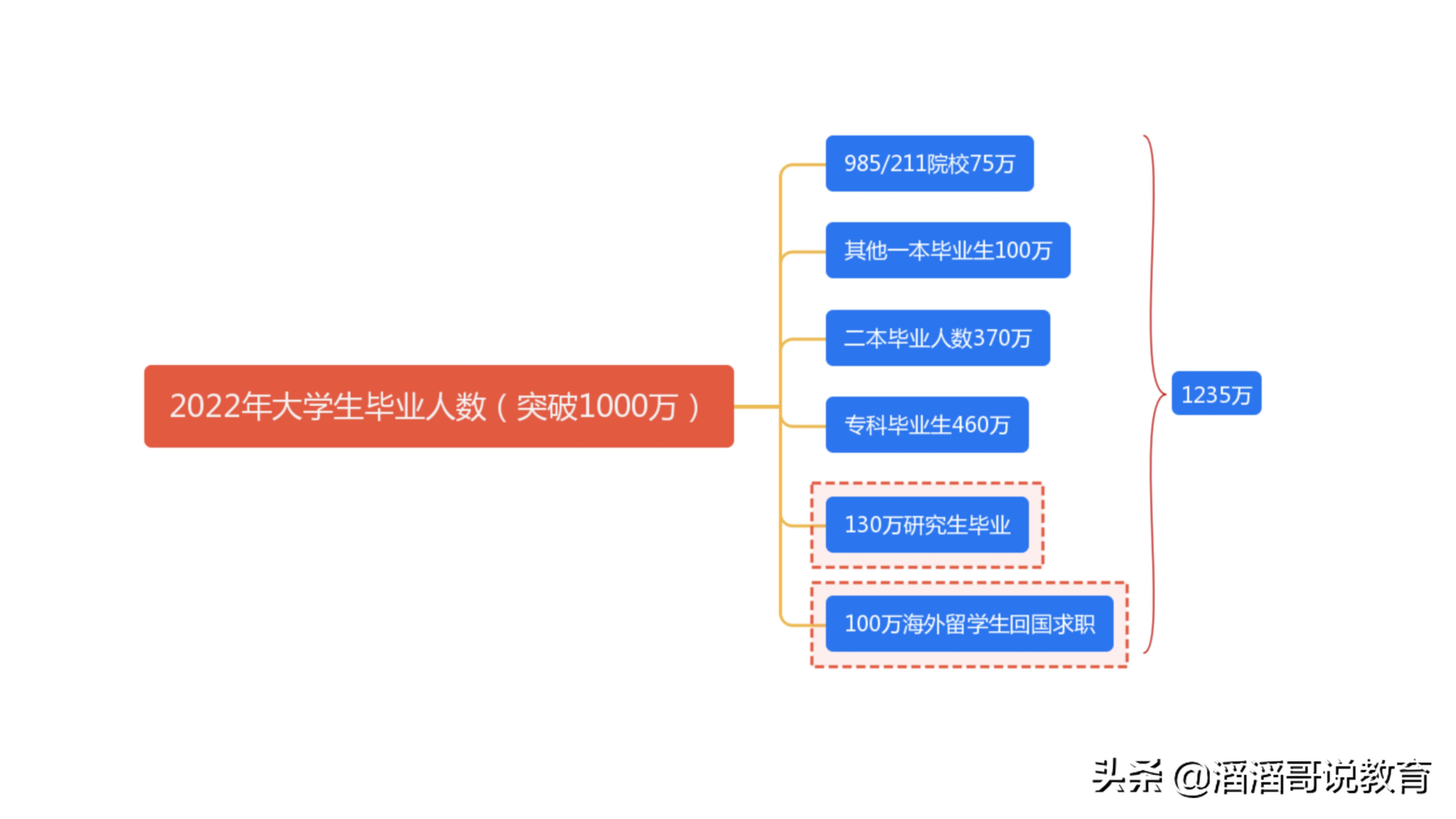 数据对话教育｜要不要上大学？我们用数据来回答这个问题