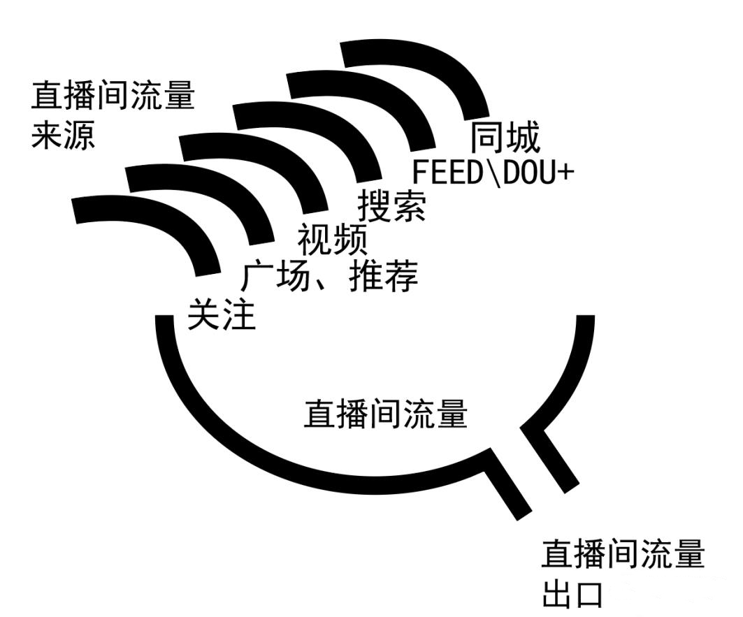 【抖音电商从0-1，（起号、流量、测品、复盘）】图2