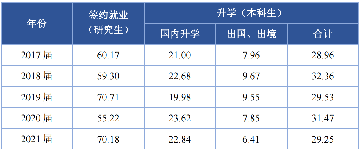 北方工业大学：我叫“北方工大”不是“北工大”，选择专业更重要