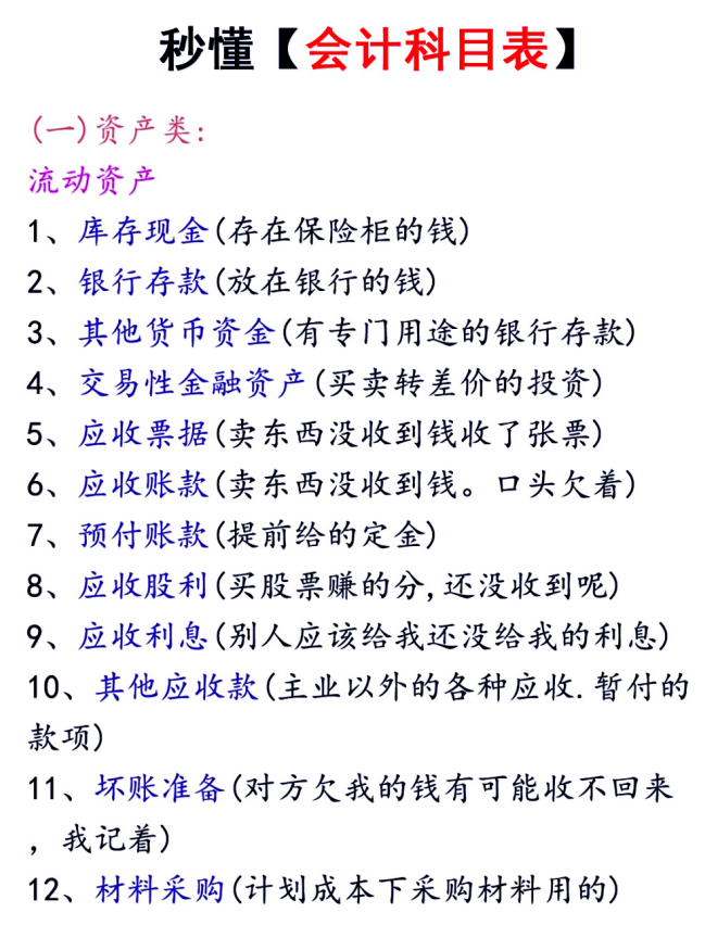 财务会计必备：2022最新版会计科目表（334个）+最白话的解释