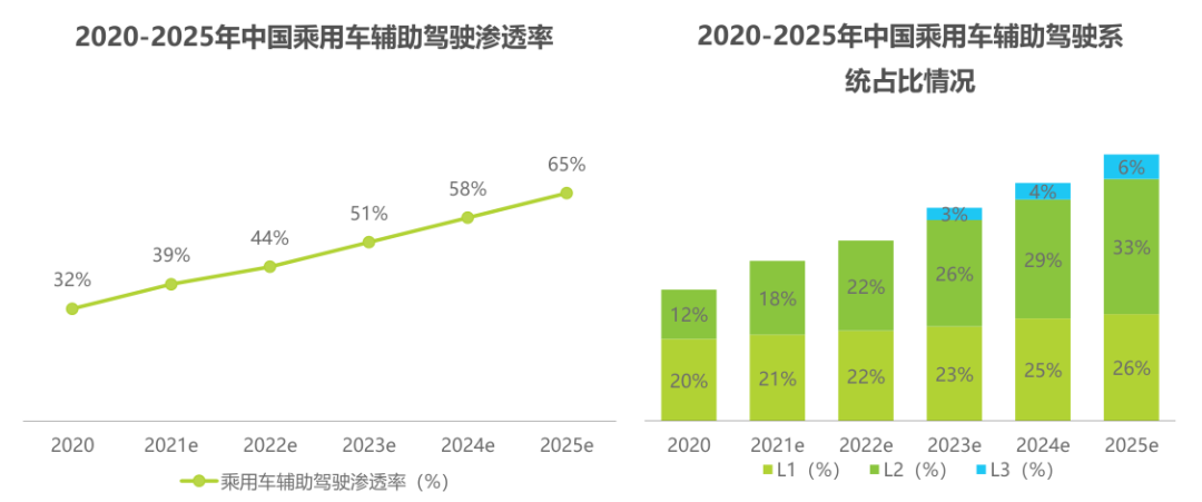 EW 2022｜Ferri-UFS升级3.1，双倍性能助力智能驾驶