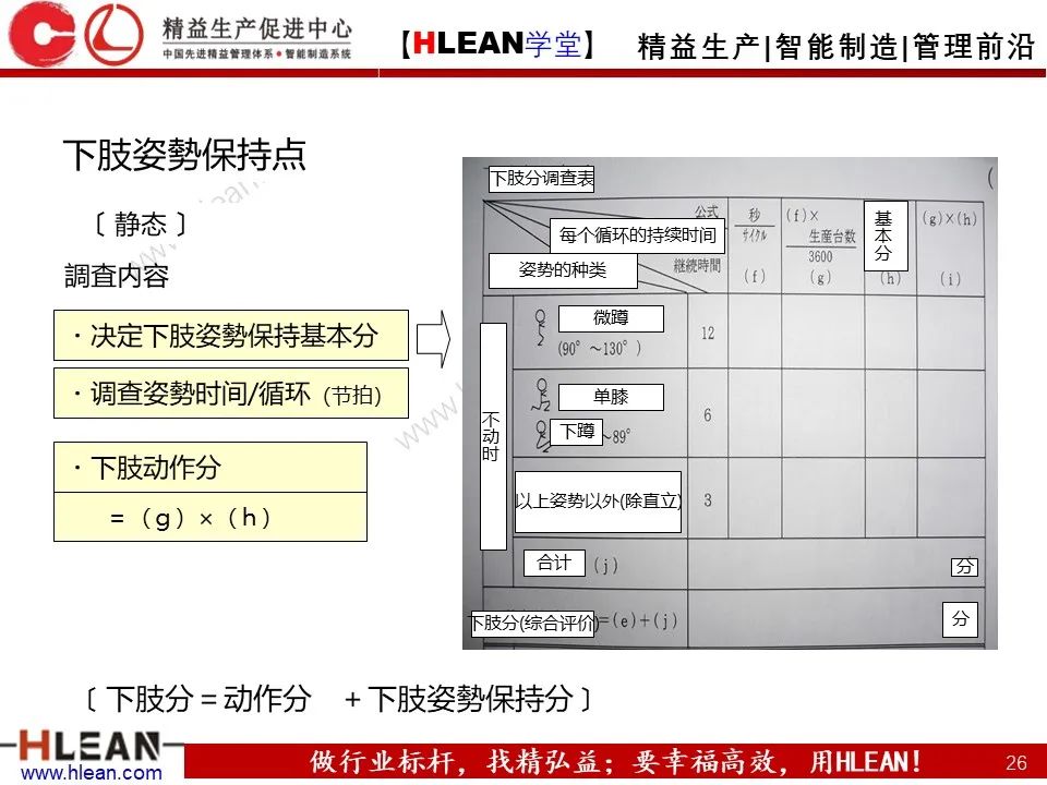 「精益学堂」丰田人机工程-作业动作评价与疾病预防