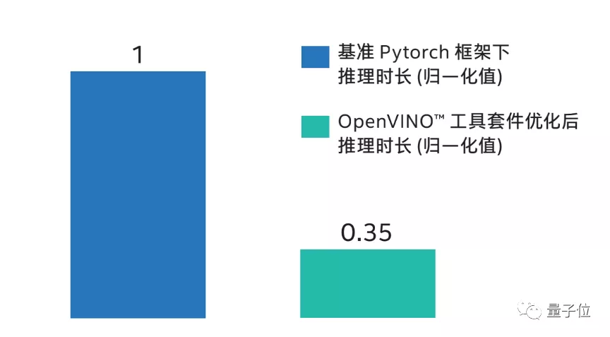 芯片巨人也要搞医疗？