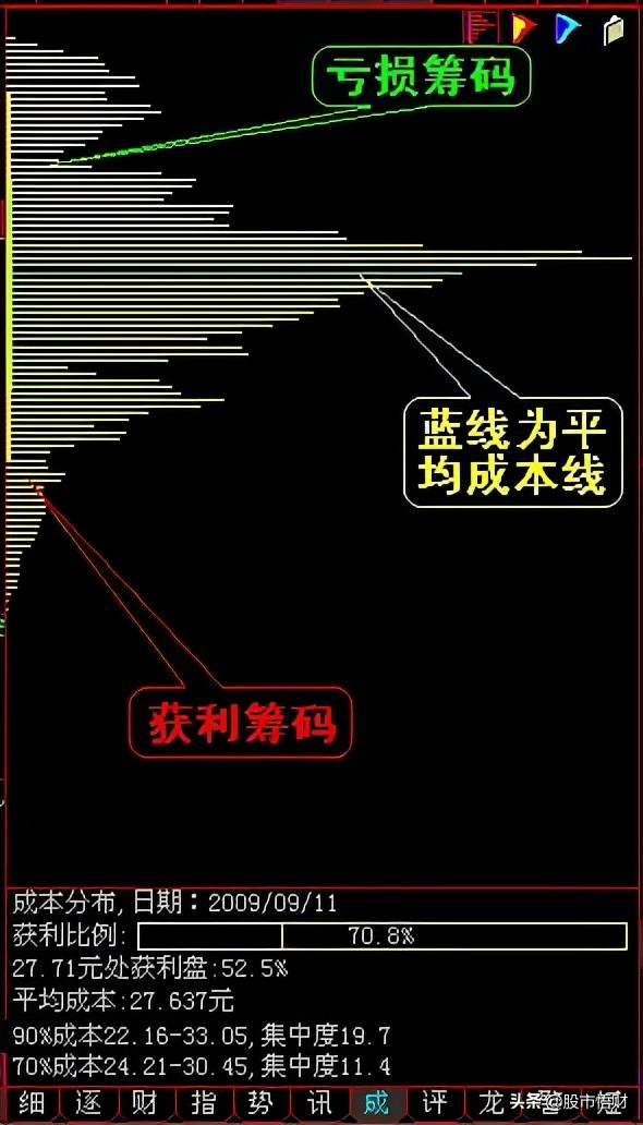 「筹码股票」什么是筹码分布选股（如何用筹码分布图捕捉大牛股）