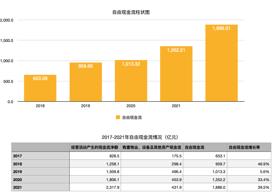 一步步教你如何计算一个股票的内在价值（保姆式实战案例）