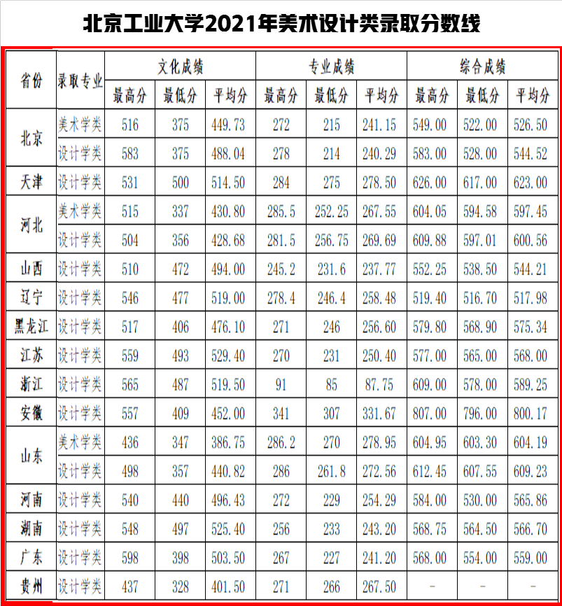 统考240分报考北京这所“双一流”大学，文化最低只需450分左右