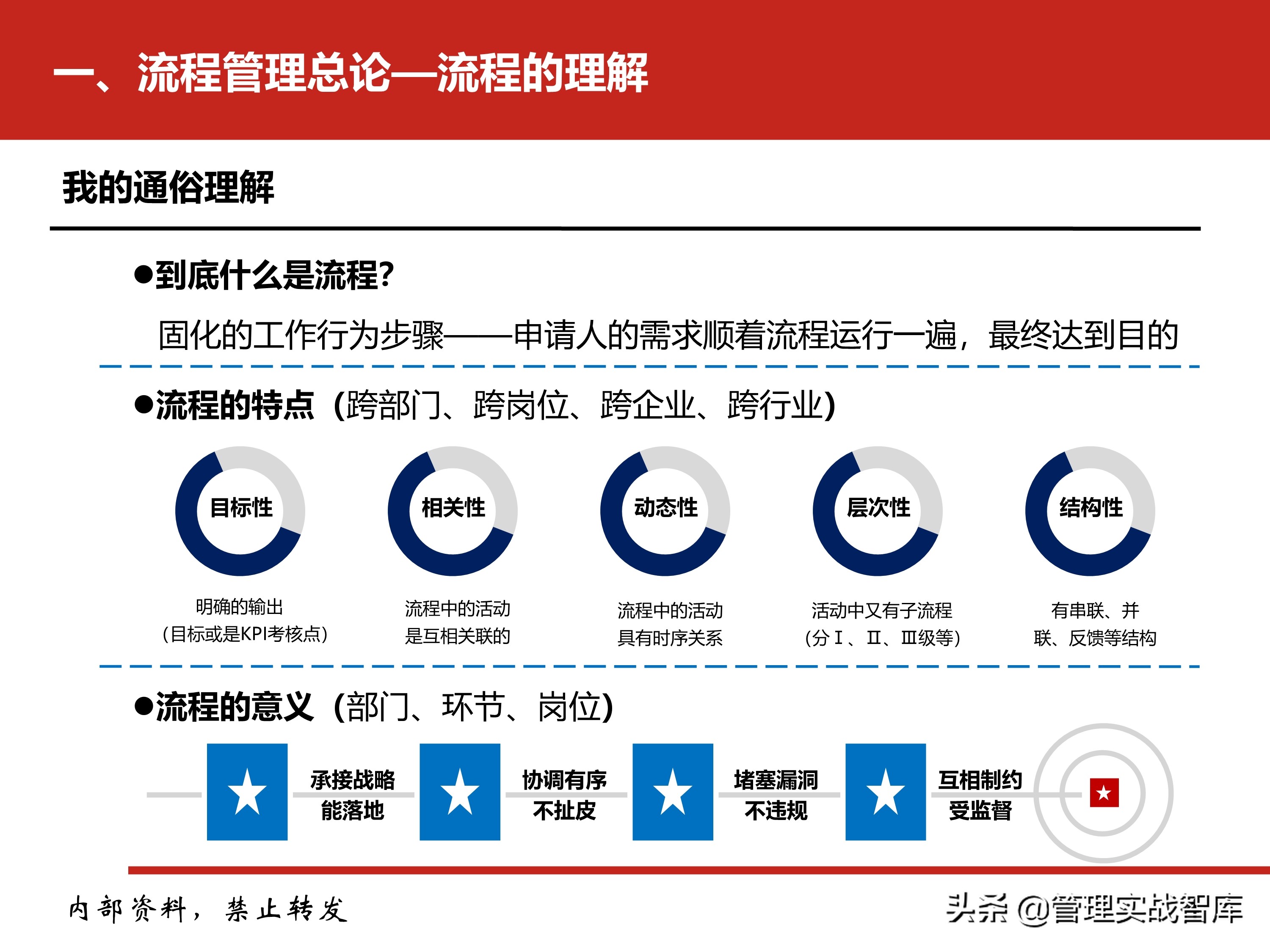 企业流程管理系列之：流程管理培训（值得收藏）