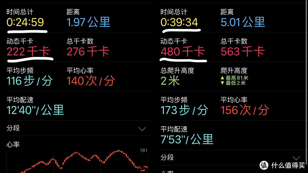 一雙運動鞋的價錢是176元（180斤胖仔真人演示大體重者跑步機使用方法，11項實用護膝建議）